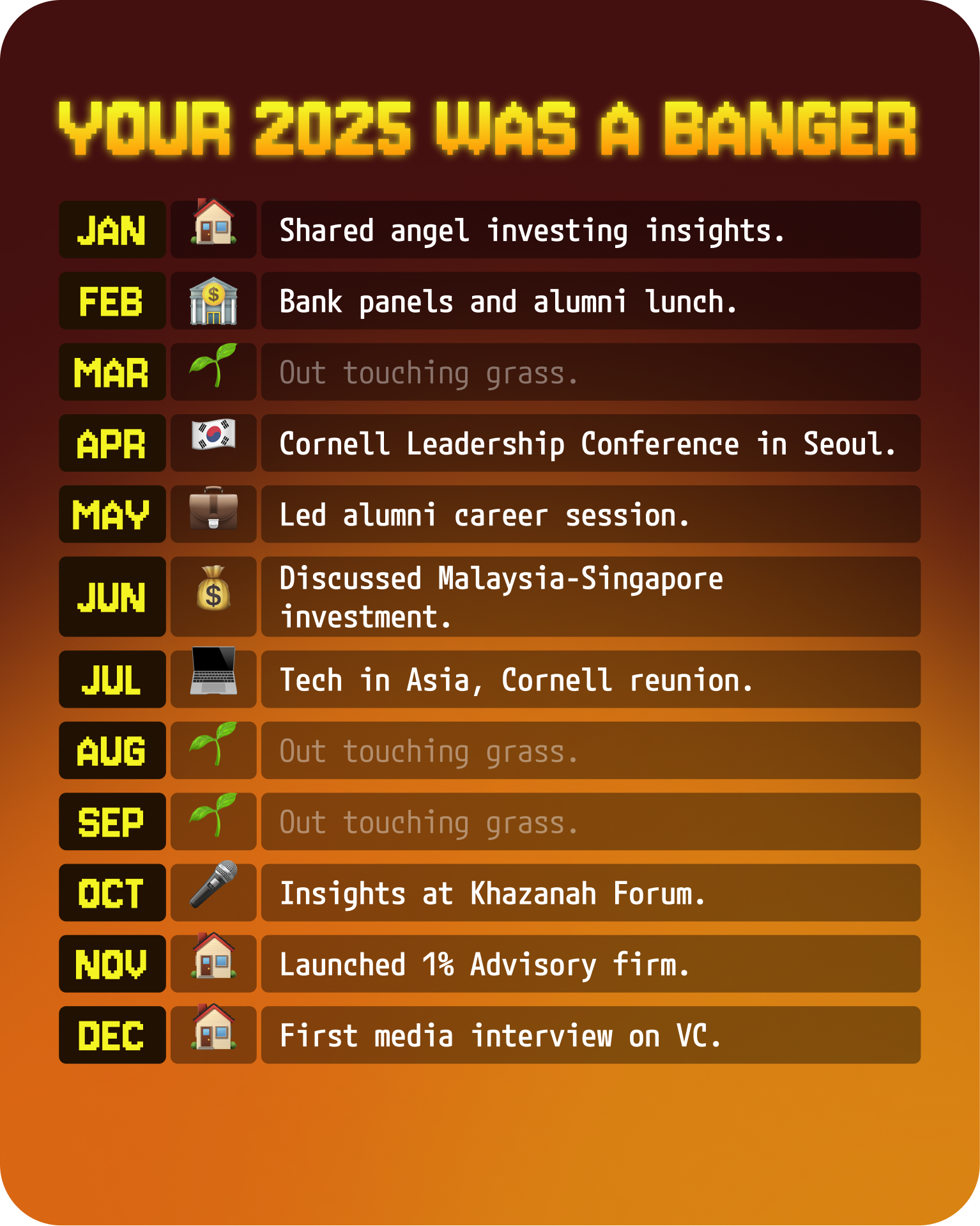 LinkedIn Wrapped report example generated by Cleve AI